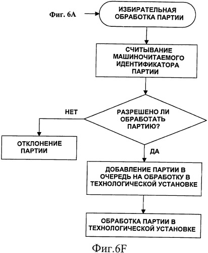 Способ и система для контролируемого производства защищенных документов, в особенности банкнот (патент 2461883)