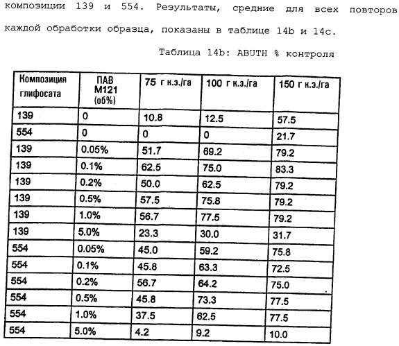 Композиция глифосата калия (патент 2335899)