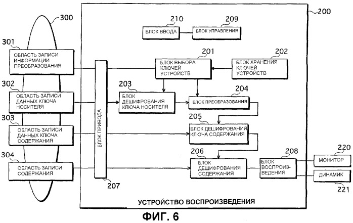 Система защиты информационного содержания, устройство генерации данных ключей и устройство воспроизведения (патент 2369024)