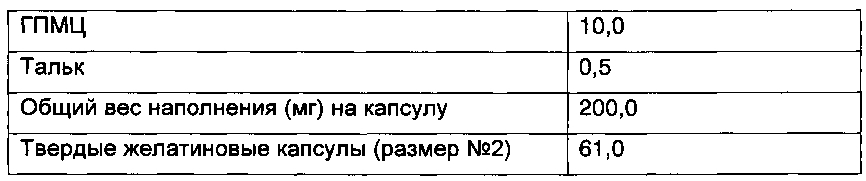 Фармацевтические композиции антагонистов метаботропного глутаматного рецептора 5 (mglu5) (патент 2602955)