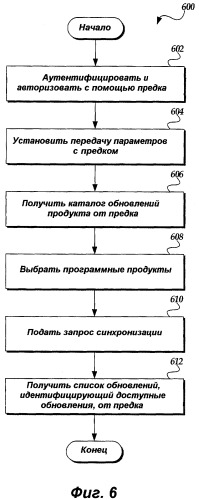 Архитектура системы распространения обновлений и способ распространения программного обеспечения (патент 2408063)