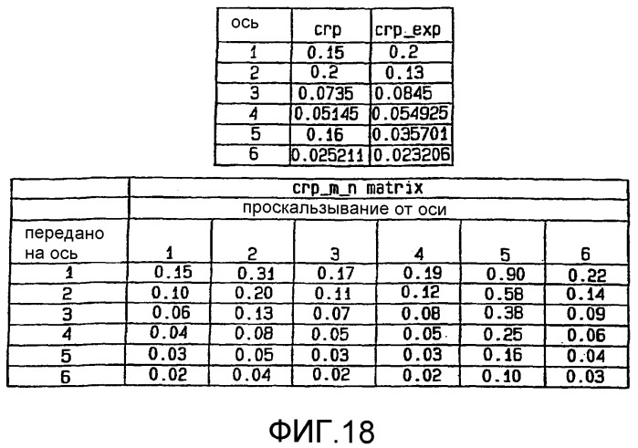 Способ динамического управления тяговым усилием колес локомотива (патент 2371337)