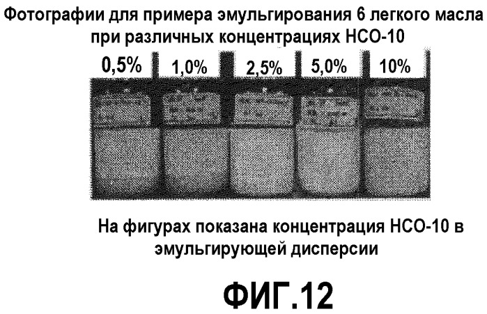 Эмульгирующие диспергирующие средства, способ эмульгирования и диспергирования с использованием эмульгирующих диспергирующих средств, эмульсии и эмульсионные топлива (патент 2331464)