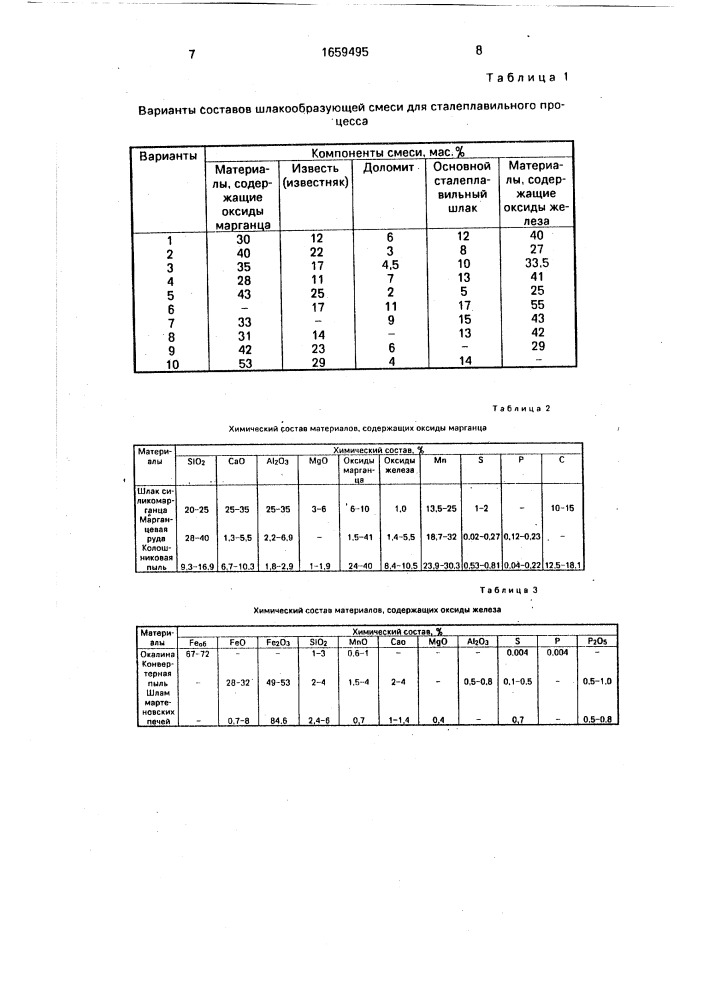 Шлакообразующая смесь для сталеплавильного процесса (патент 1659495)