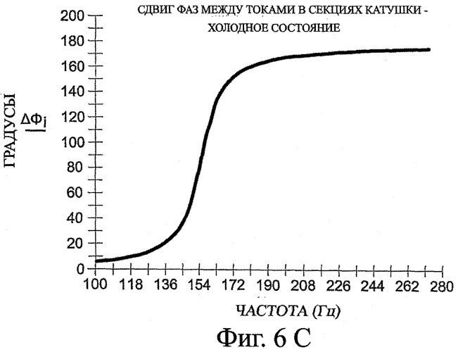 Система управления электрической индукцией (патент 2375849)