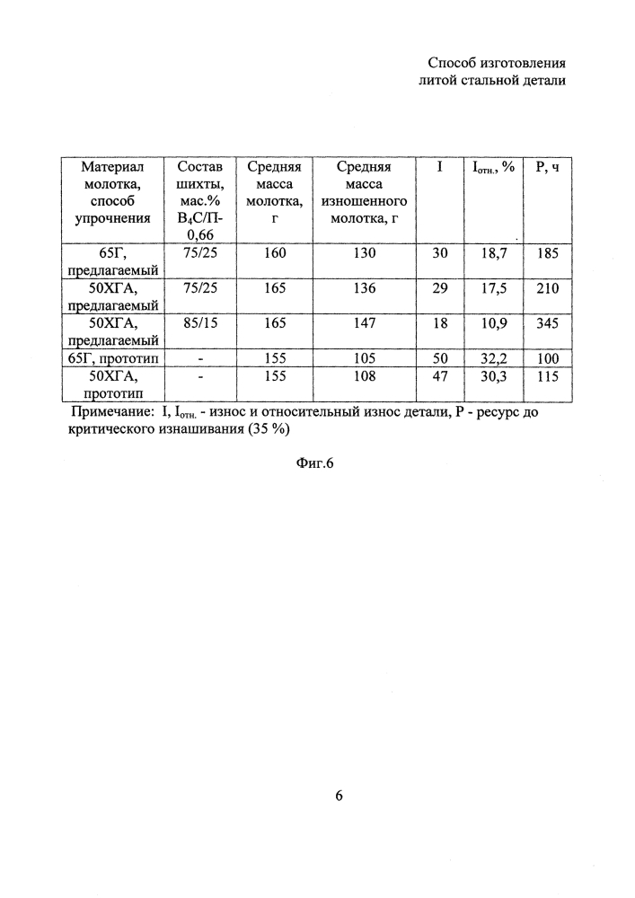 Способ изготовления литой стальной детали (патент 2622503)