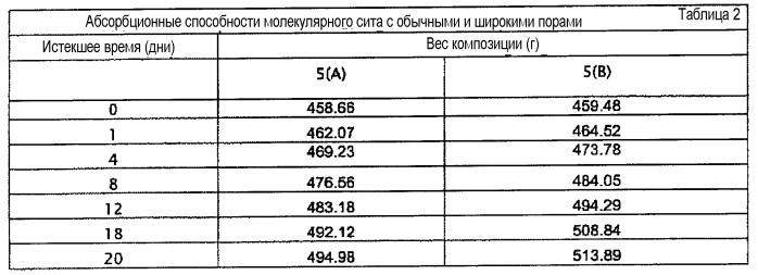 Устройство для уменьшения отложения инея в холодильнике (патент 2426959)