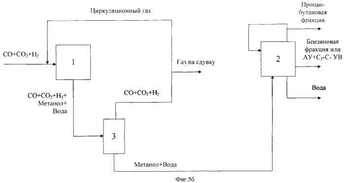 Способ переработки смеси водорода и оксидов углерода (варианты) (патент 2375407)