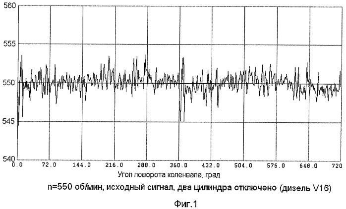 Способ получения высокоточной информации о частоте вращения и положении коленчатого вала для систем регулирования и диагностики многоцилиндровых двигателей и устройство для его осуществления (патент 2390745)