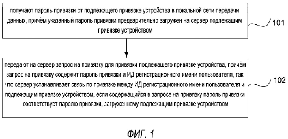 Способ и аппарат для привязки устройства (патент 2646390)