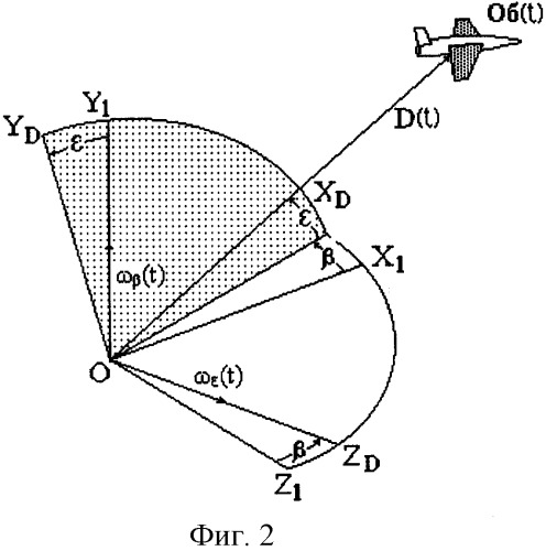Способ многомерного траекторного сопровождения объекта и устройство его реализации (патент 2306581)