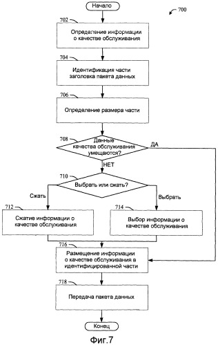 Информация о качестве обслуживания обратной линии связи в заголовке пакета данных (патент 2444853)
