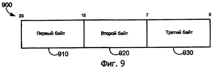 Способы и устройство для обеспечения корректного предварительного декодирования (патент 2405188)