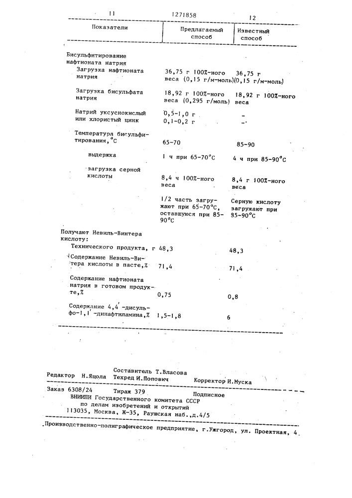 Способ получения натриевой соли 1-нафтол-4-сульфокислоты (патент 1271858)