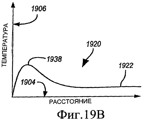 Способ прямого окисления газообразных алканов (патент 2448082)