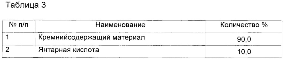 Состав кондиционера почв и способ его изготовления (патент 2649634)