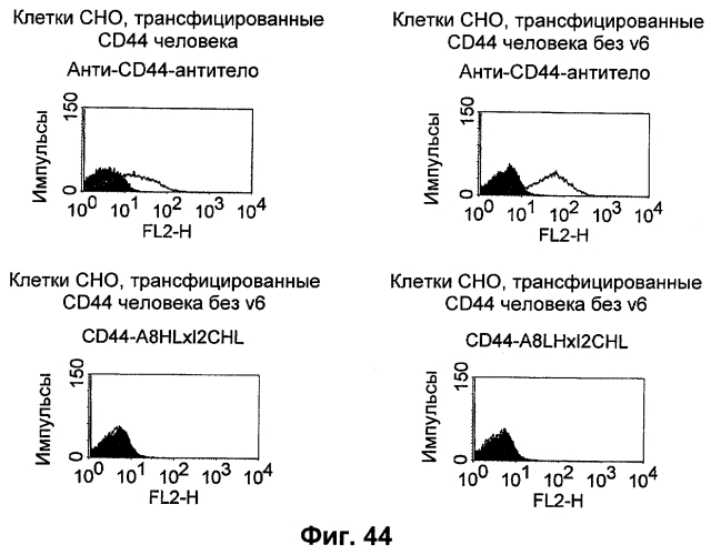 Cd3-эпсилон-связывающий домен с межвидовой специфичностью (патент 2561457)