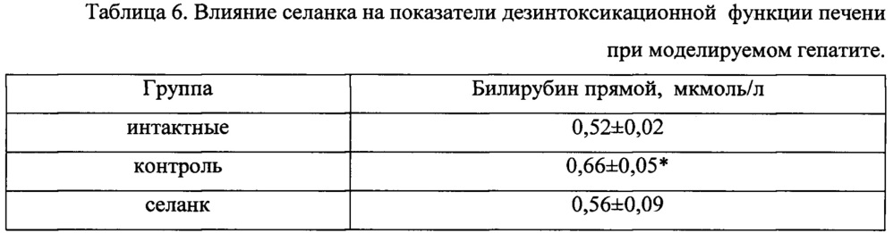 Применение пептида thr-lys-pro-arg-pro-gly-pro (селанк) для профилактики и лечения токсического гепатита (патент 2640133)