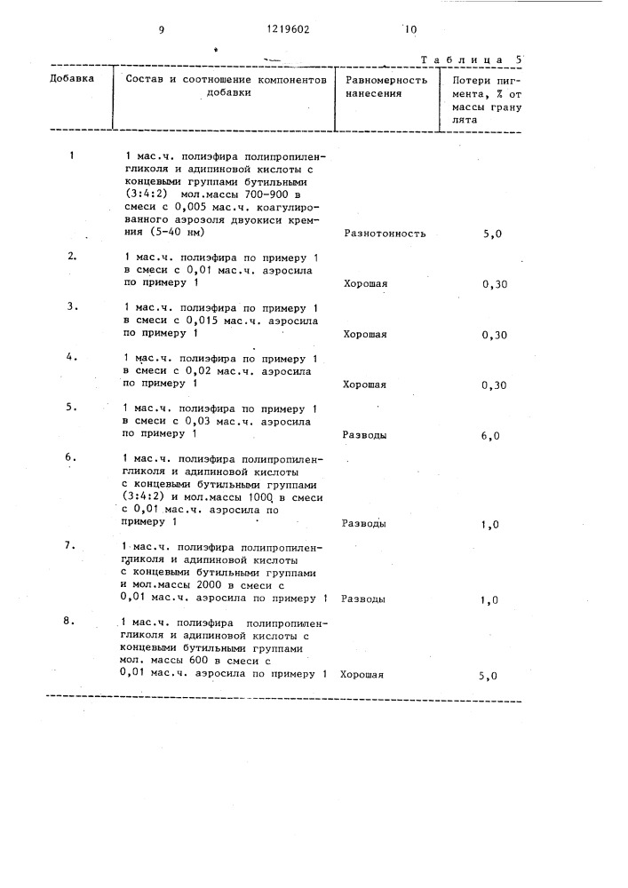 Состав для крашения в массе полистиролсодержащих полимеров (патент 1219602)