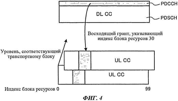 Базовая станция, мобильный терминал и способ управления связью (патент 2559039)