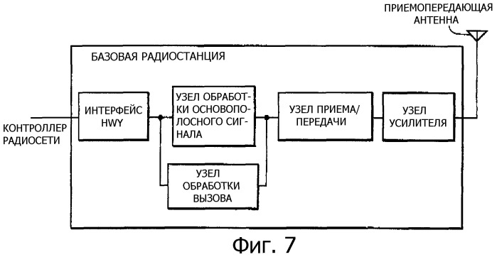 Способ управления скоростью передачи данных, система управления скоростью передачи данных и мобильная станция (патент 2322773)