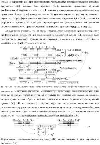 Функциональная входная структура сумматора с избирательным логическим дифференцированием d*/dn первой промежуточной суммы &#177;[s1 i] минимизированных структур аргументов слагаемых &#177;[ni]f(+/-)min и &#177;[mi]f(+/-)min (варианты) (патент 2424548)