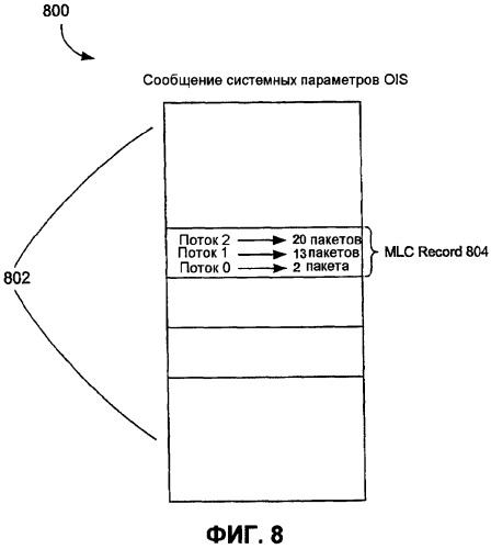 Способ мультиплексирования по подверженному ошибкам беспроводному широкополосному каналу (патент 2376714)