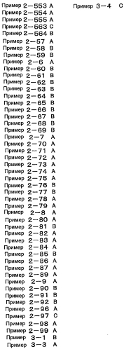 Новое производное никотинамида или его соль (патент 2576623)