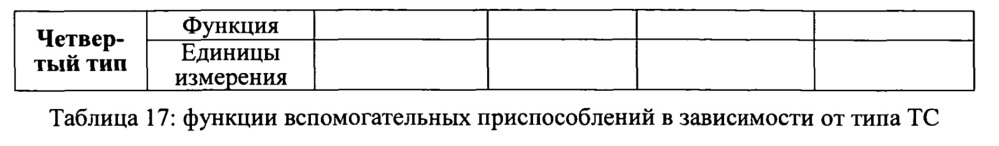 Система управления навигацией транспортного средства (варианты) и транспортное средство на ее основе (варианты) (патент 2621401)