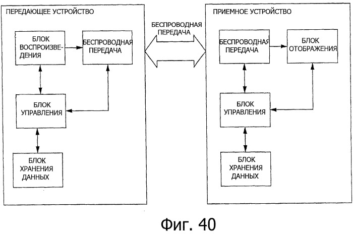 Передающее устройство, способ передачи данных стереоскопического изображения, приемное устройство и способ приема данных стереоскопического изображения (патент 2522424)
