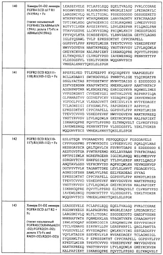 Мутеины кислотной зоны внеклеточного домена рецептора фактора роста фибробластов (патент 2509774)