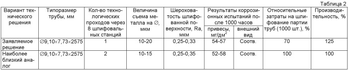 Способ обработки наружной поверхности изделий из цирконий-ниобиевых сплавов (патент 2479403)