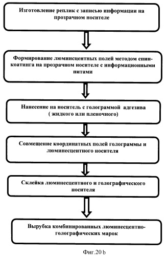 Комбинированная марка (патент 2431193)