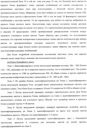 Система представления цветов (патент 2366908)