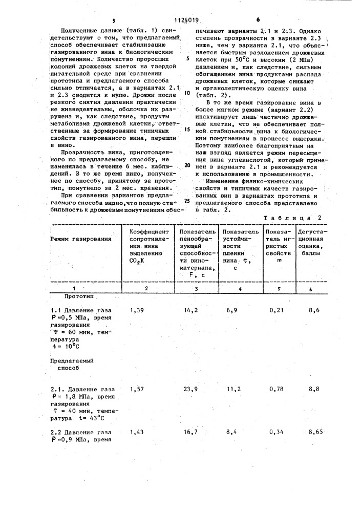 Способ производства газированного вина (патент 1124019)