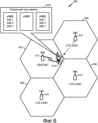 Способы и устройства для поиска технологии радиодоступа (патент 2580062)