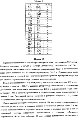 Кристаллические алюмосиликатные цеолитные композиции uzm-8 и uzm-8hs и процессы, в которых используются эти композиции (патент 2340554)