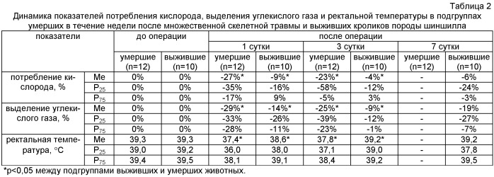 Способ определения типа стратегии адаптации в эксперименте (патент 2460150)