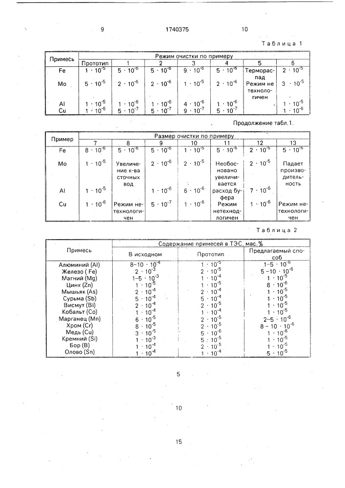 Способ очистки тетраэтилсвинца (патент 1740375)