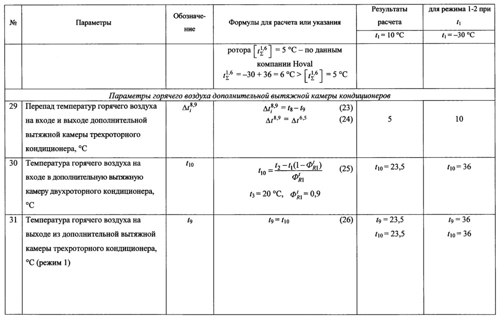 Система кондиционирования приточного воздуха с линией вытяжки горячего воздуха (патент 2660520)