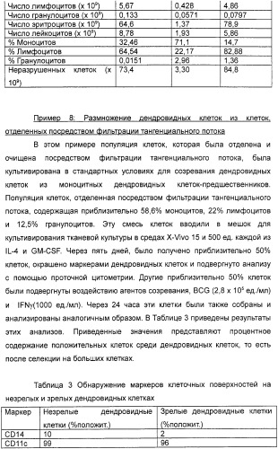 Устройство для фильтрации тангенциального потока и способы обогащения лейкоцитов (патент 2328317)