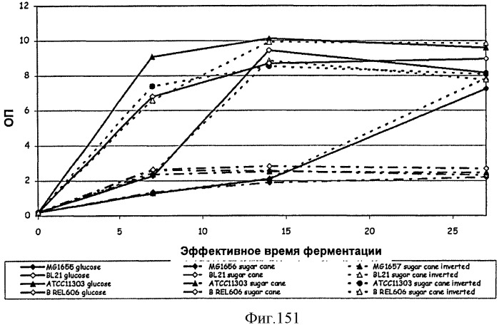 Топливные композиции, содержащие производные изопрена (патент 2531623)