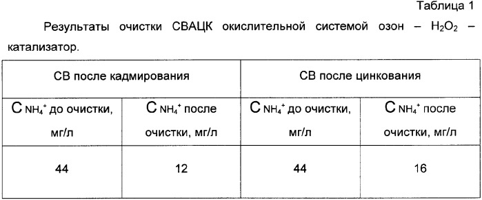Способ очистки сточных вод (патент 2359921)