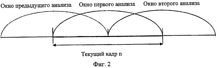 Способ и устройство для обнаружения звуковой активности и классификации звуковых сигналов (патент 2441286)