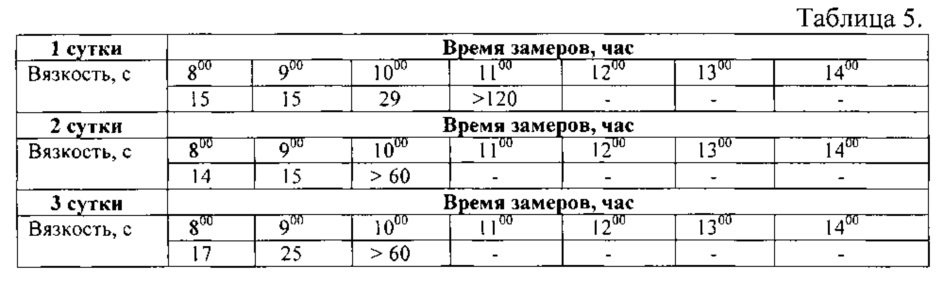 Эпоксидное связующее (патент 2606614)