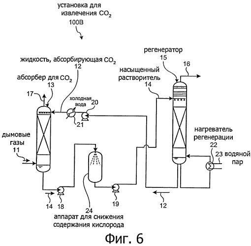 Установка и способ для извлечения co2 (патент 2429051)