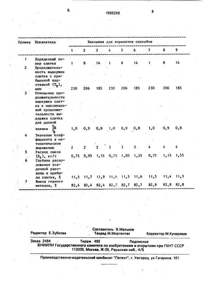 Способ производства стальных слитков (патент 1666266)