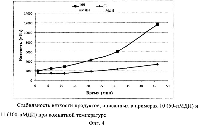 Стабильные адгезивы на основе денатурированной кислотой сои/мочевины и способы их получения (патент 2545936)