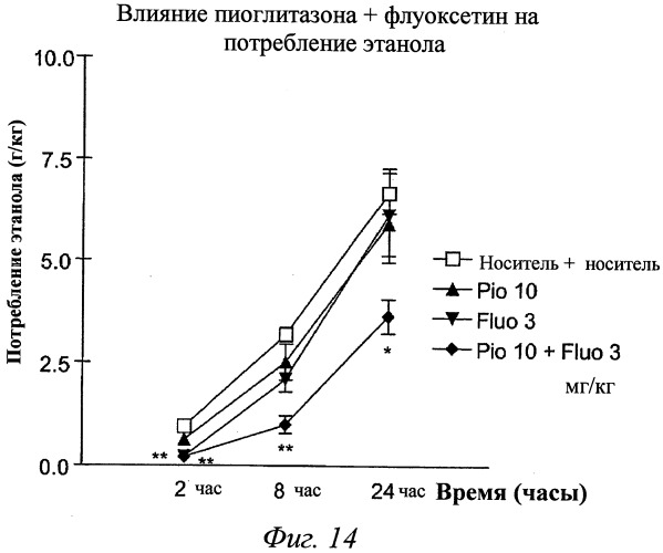 Композиции и способы профилактики и лечения зависимостей (патент 2492858)