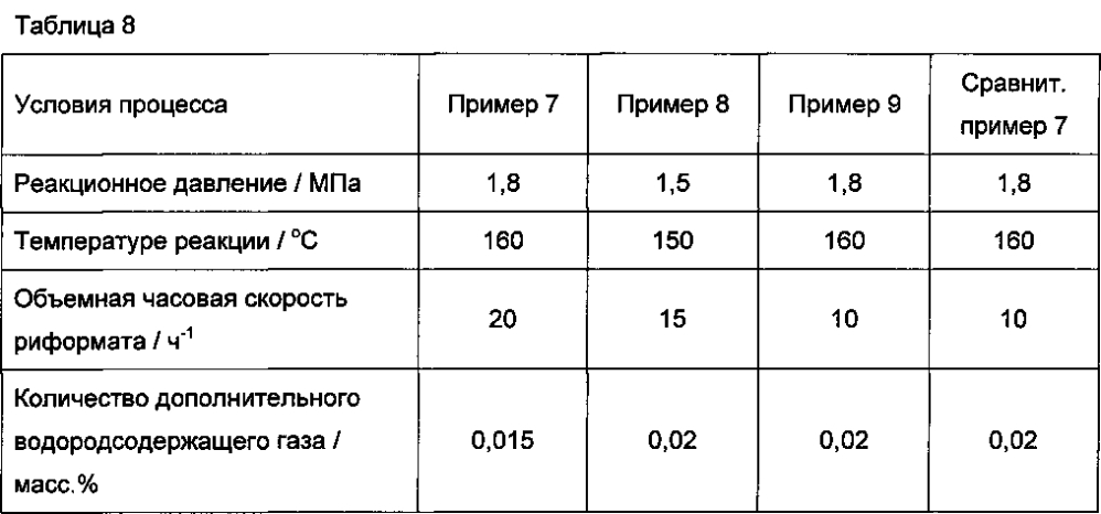 Способ и устройство гидрообработки углеводородного масла (патент 2596828)